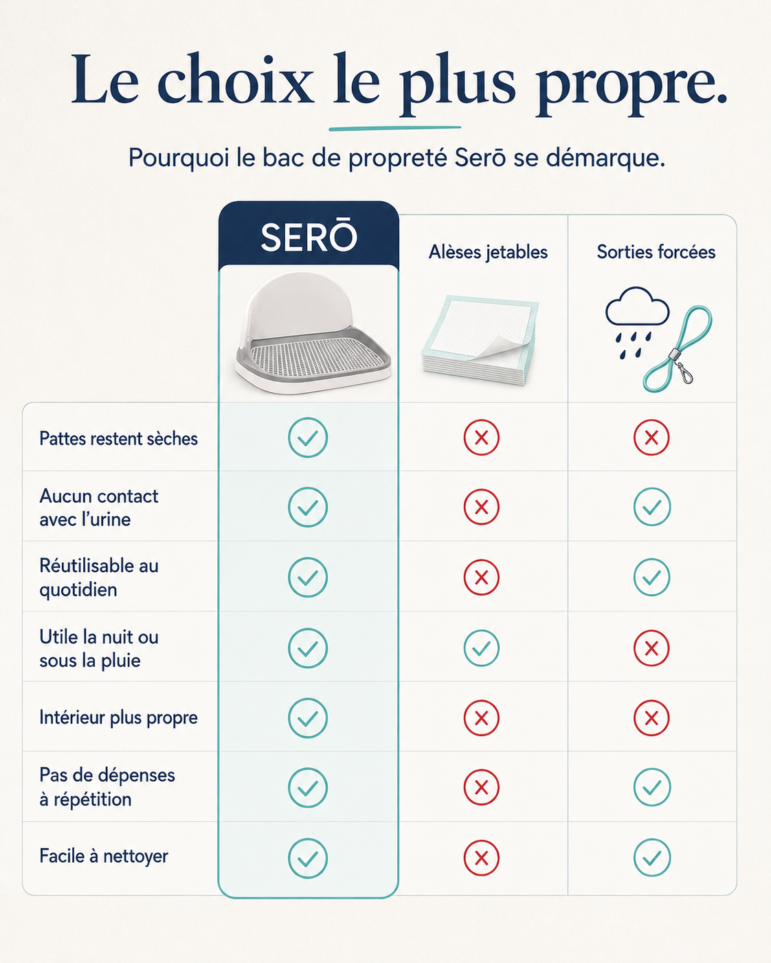 Bac de propreté