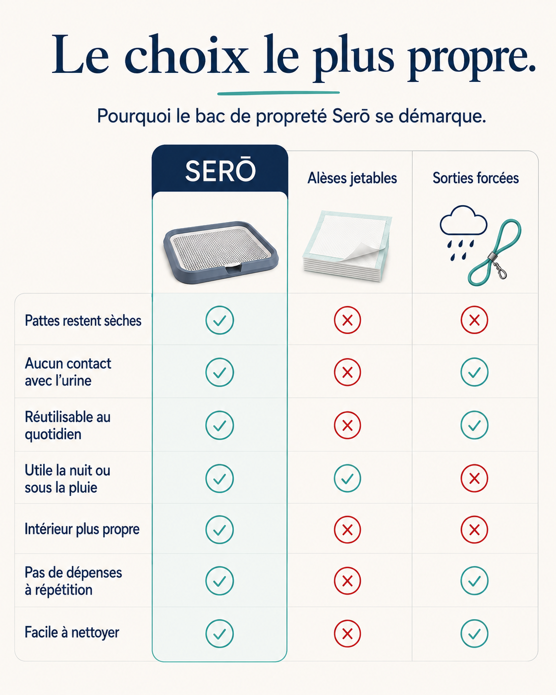 Bac de propreté